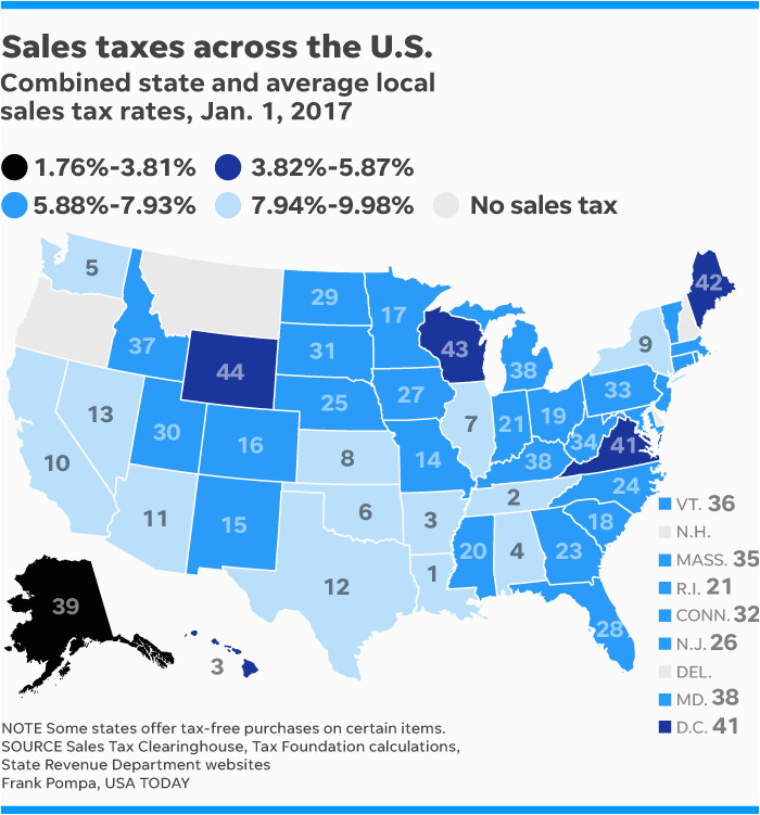 States With Highest And Lowest Sales Tax Rates