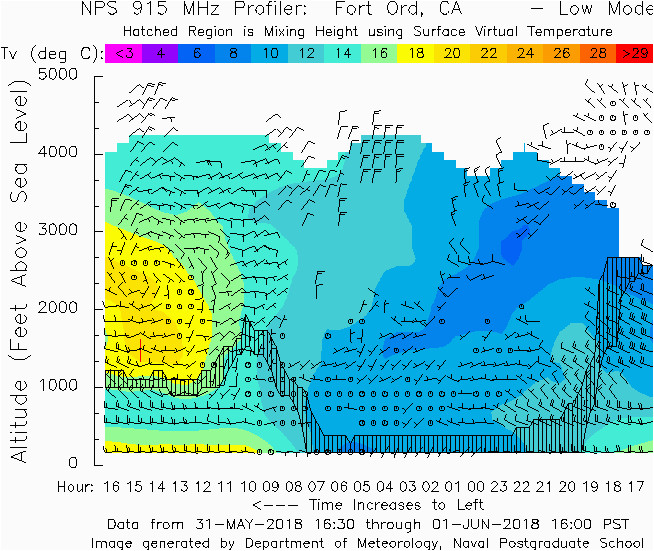 Fort ord California Map Nps 915 Mhz Wind Profiler at fort ord Mixing Height 2018