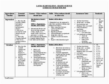 Common Core Georgia Performance Standards Curriculum Map 8th Grade Science Curriculum Teaching Resources Teachers Pay Teachers