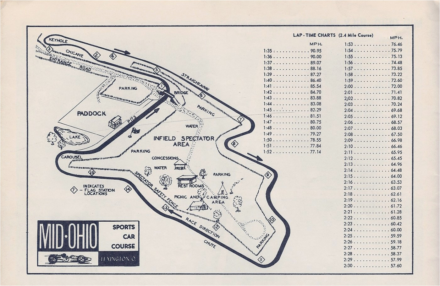 Mid Ohio Race Track Map United States Road Racing Championship Championships Racing