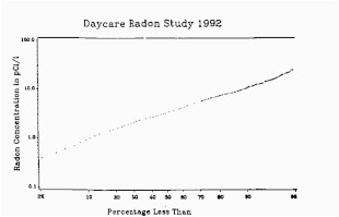 Radon Map Tennessee Radon Wikipedia