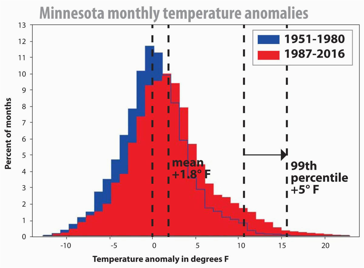 Temperature Map Minnesota with Climate Change Minnesota Will Not Be as We Know It Local