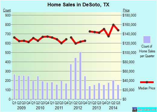 Desoto Texas Map Texas Food Stamps Calculator Unique Desoto Texas Tx 75115 Profile