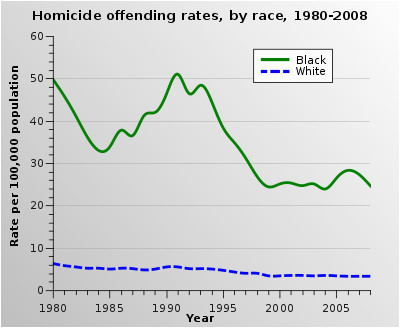 Texas Crime Map Crime In the United States Wikipedia