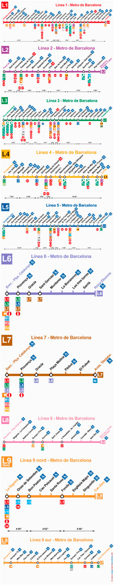 Barcelona Spain Metro Map Metro Map Of Barcelona 2019 the Best