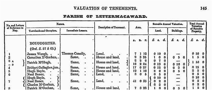 Griffiths Valuation Of Ireland Maps Richard Griffith S Valuation Become Familiar with the