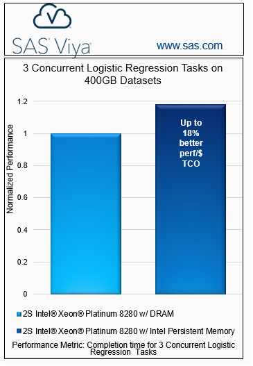 Memory Map France Persistent Memory One Way to Rein In It Costs Sas Users