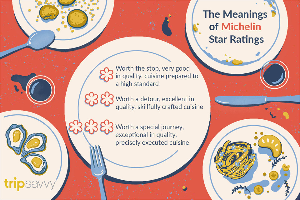 Michelin Star Restaurants France Map How Michelin Stars are Awarded to Restaurants