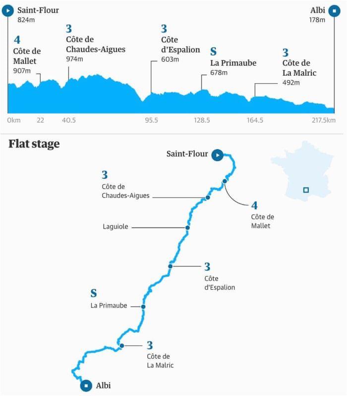 Tour De France Stage 10 Map tour De France 2019 Wout Van Aert Wins Stage 10 In Photo Finish