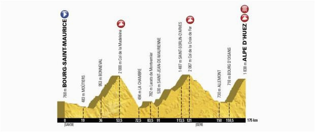 Tour De France Stage 12 Map tour De France 2018 Stage 12 Preview A Return to the Mythical Alpe