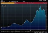Aaa Europe Maps Between the Hedges 10 Year Aaa Cmbs Spread to Treasuries Graph