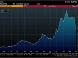 Aaa Europe Maps Between the Hedges 10 Year Aaa Cmbs Spread to Treasuries Graph