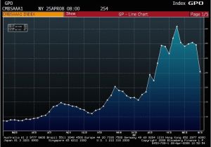 Aaa Europe Maps Between the Hedges 10 Year Aaa Cmbs Spread to Treasuries Graph