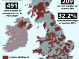 Areas Of England Map which areas Of the Uk Have Ever Been Represented by A Woman Member