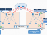 Arp Texas Map Aci Multi Pod Data Traffic Flow Dclessons