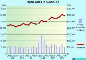 Austin Texas Crime Map Austin Texas Tx Profile Population Maps Real Estate Averages