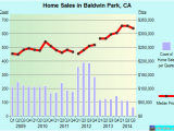 Baldwin Park California Map Baldwin Park California Ca 91706 Profile Population Maps Real