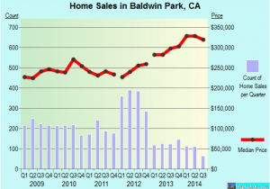 Baldwin Park California Map Baldwin Park California Ca 91706 Profile Population Maps Real