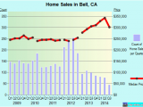 Bell Gardens California Map Bell California Ca Profile Population Maps Real Estate