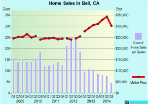 Bell Gardens California Map Bell California Ca Profile Population Maps Real Estate