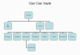 Birr Ireland Map Clan Cian and Ely O Carroll Septs Including Corcorans Of the