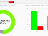 Broadband Coverage Map Ireland New Broadband Information tool Lets You Check Fibre Coverage