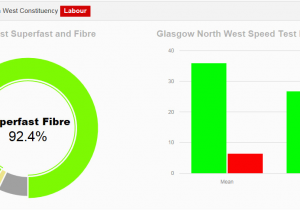 Broadband Coverage Map Ireland New Broadband Information tool Lets You Check Fibre Coverage