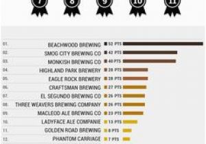 California Microbreweries Map 94 Best Beer Trail Images In 2019 Vacation Brewery Craft Beer