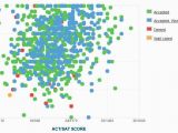 California State University East Bay Map Csueb Gpa Sat Scores and Act Scores for Admission