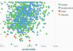 California State University East Bay Map Csueb Gpa Sat Scores and Act Scores for Admission