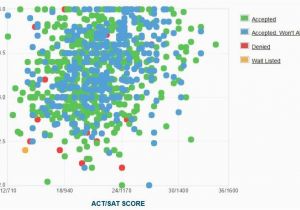 California State University East Bay Map Csueb Gpa Sat Scores and Act Scores for Admission