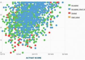 California State University Los Angeles Map Cal State Los Angeles Gpa Sat and Act Requirements