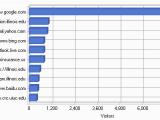 Canada &amp; Us Map Report for Iecam Web On Aces No Spider Range Referrers