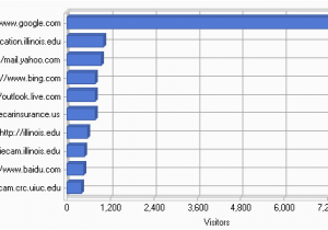 Canada &amp; Us Map Report for Iecam Web On Aces No Spider Range Referrers