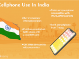 Canada Cell Phone Coverage Map How to Use Your Overseas Cell Phone In India Explained