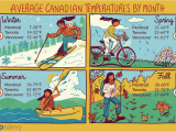 Canada Weather Map Temperature Average Temperature In Canada by Month and City