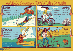 Canada Weather Map Temperature Average Temperature In Canada by Month and City
