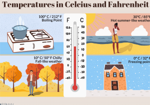 Canada Weather Map Temperature Temperatures In Canada Convert Fahrenheit to Celsius