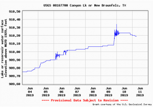 Canyon Lake Map Texas Canyon Lake Texas Information Guide Canyon Lake Water Elevations