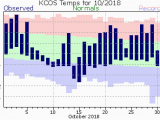 Colorado Average Temperature Map October Climate Review and November Preview