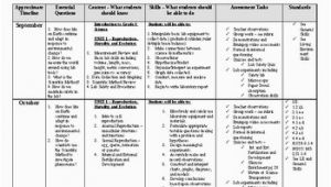 Common Core Georgia Performance Standards Curriculum Map 8th Grade Science Curriculum Teaching Resources Teachers Pay Teachers