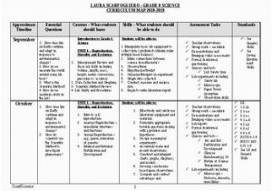 Common Core Georgia Performance Standards Curriculum Map 8th Grade Science Curriculum Teaching Resources Teachers Pay Teachers