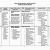 Common Core Georgia Performance Standards Curriculum Map 8th Grade Science Curriculum Teaching Resources Teachers Pay Teachers