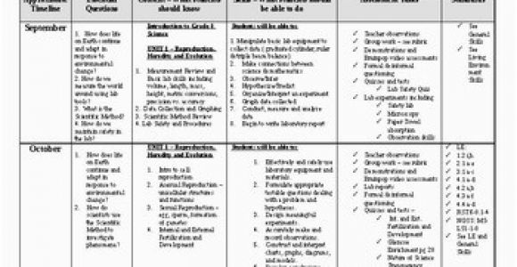 Common Core Georgia Performance Standards Curriculum Map 8th Grade Science Curriculum Teaching Resources Teachers Pay Teachers