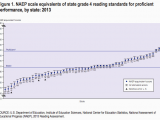 Common Core Georgia Performance Standards Curriculum Map Common Core Education Writers association