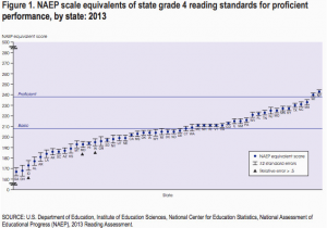 Common Core Georgia Performance Standards Curriculum Map Common Core Education Writers association