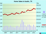 Crime Map Austin Texas Austin Texas Tx Profile Population Maps Real Estate Averages