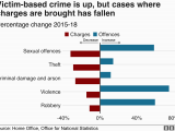 Crime Map England and Wales Crime Figures Violent Crime Recorded by Police Rises by 19