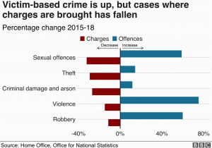 Crime Map England and Wales Crime Figures Violent Crime Recorded by Police Rises by 19