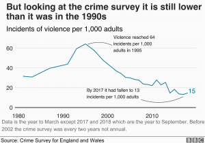 Crime Map England and Wales Crime Figures Violent Crime Recorded by Police Rises by 19